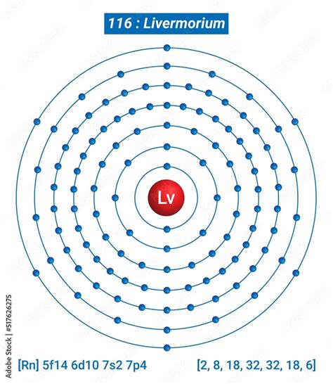 livermorium element structure.